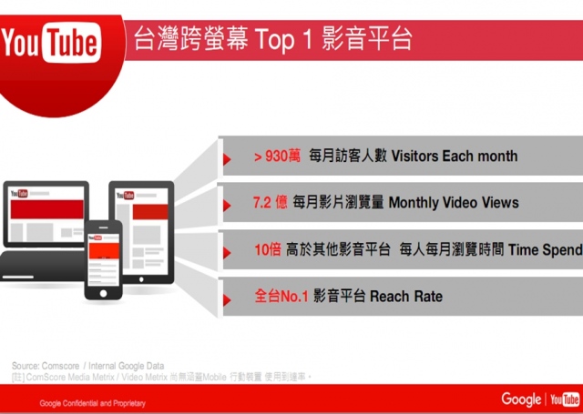 Youtube影音廣告
